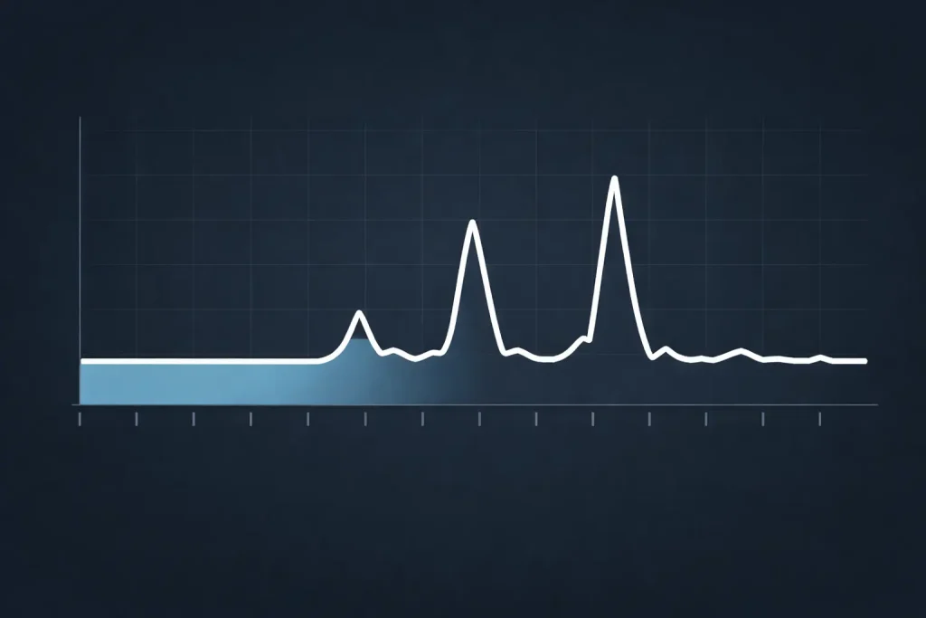 Line chart highlighting high overnight baseload when the site should be closed