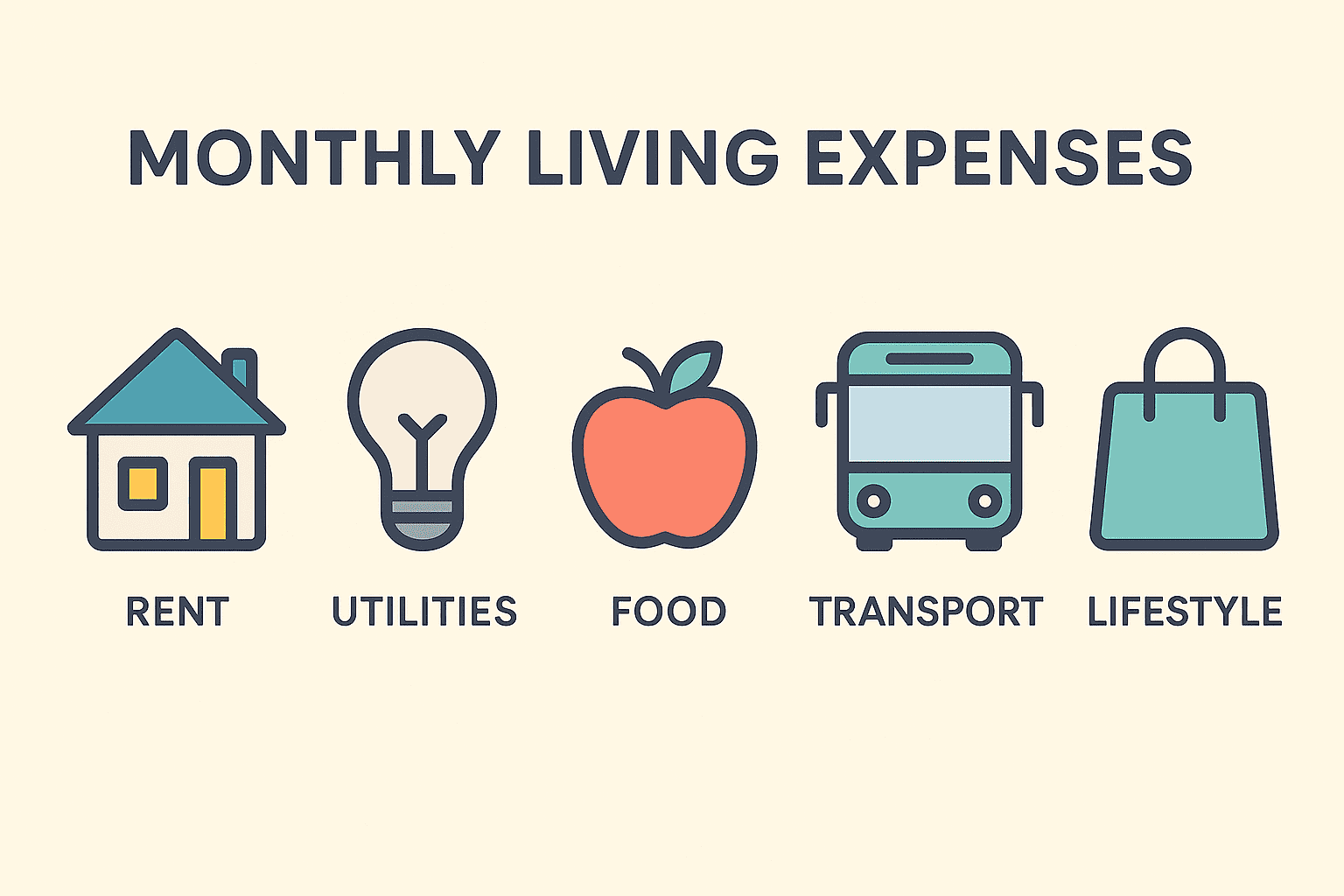UK cost of living expense breakdown infographic