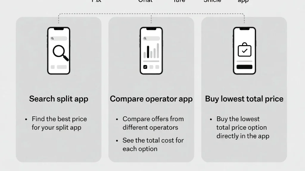 Simple 3-step method to find the best train ticket split app price in 2026