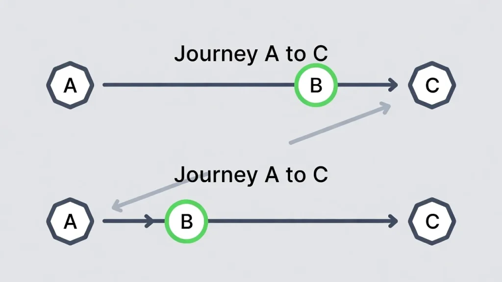 How split ticketing works in the UK: one train, tickets split at an intermediate stop